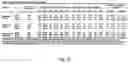 Fig. 08 - Consensus Coding Sequences of Human Breast and Colorectal Cancers