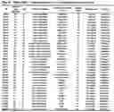 Fig. 11 - Consensus Coding Sequences of Human Breast and Colorectal Cancers