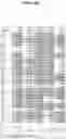 Fig. 22 - Digital sequence analysis of DNA methylation