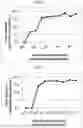 Fig. 05 - METHOD FOR FORMING COMPLEX OF SUBSTANCE HAVING SUGAR CHAIN AND LECTIN