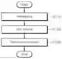 Fig. 01 - High-strength reinforcing steel and method for manufacturing same