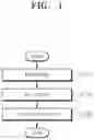 Fig. 02 - High-strength reinforcing steel and method for manufacturing same