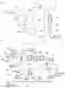 Fig. 01 - Continuous solvent extraction process for generation of high grade rare earth oxides from leachates generated from coal sources