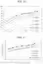 Fig. 10 - Continuous solvent extraction process for generation of high grade rare earth oxides from leachates generated from coal sources