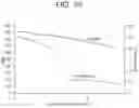 Fig. 13 - Continuous solvent extraction process for generation of high grade rare earth oxides from leachates generated from coal sources