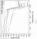 Fig. 17 - Nickel-based alloy