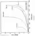Fig. 19 - Nickel-based alloy