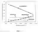 Fig. 18 - Highly processable single crystal nickel alloys