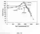 Fig. 20 - Highly processable single crystal nickel alloys