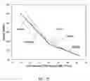 Fig. 21 - Highly processable single crystal nickel alloys