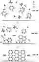 Fig. 05 - Method and system for growth of graphene nanostripes by plasma enhanced chemical vapor deposition