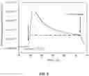 Fig. 07 - Method and system for growth of graphene nanostripes by plasma enhanced chemical vapor deposition