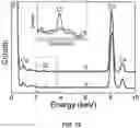 Fig. 17 - Method and system for growth of graphene nanostripes by plasma enhanced chemical vapor deposition