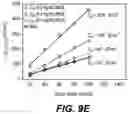 Fig. 13 - ELECTROCATALYST FOR HYDROGEN EVOLUTION REACTION
