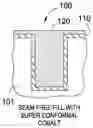Fig. 01 - Enhanced plating bath and additive chemistries for cobalt plating
