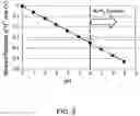 Fig. 03 - Enhanced plating bath and additive chemistries for cobalt plating
