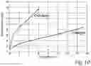 Fig. 06 - METHOD AND APPARATUS FOR MANUFACTURING A STAPLE FIBER BASED ON NATURAL PROTEIN FIBER, A RAW WOOL BASED ON THE STAPLE FIBER, A FIBROUS YARN MADE OF THE STAPLE FIBER, A NON-WOVEN MATERIAL MADE OF THE STAPLE FIBER AND AN ITEM COMPRISING THE STAPLE FIBER.