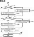 Fig. 07 - Sewing machine
