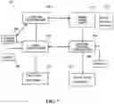Fig. 14 - Patterned tufted articles, and systems and methods for making same
