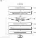 Fig. 07 - Method for preventing accident performed by home appliance and cloud server using artificial intelligence
