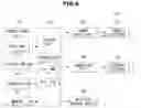 Fig. 07 - Dryer and control method thereof