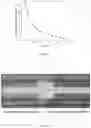Fig. 28 - SILANE BASED SURFACES WITH EXTREME WETTABILITIES