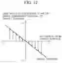 Fig. 13 - Work machine