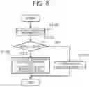 Fig. 09 - Working machine
