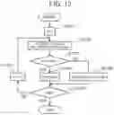 Fig. 13 - Working machine