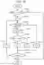 Fig. 19 - Working machine
