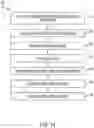 Fig. 12 - Prefabricated building system and methods