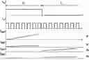 Fig. 01 - Method for operating a feed module of an SCR catalytic converter system