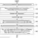 Fig. 01 - Method for engine control based on control timing prediction and vehicle thereof