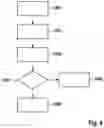 Fig. 05 - Method and device for operating an internal combustion engine