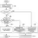 Fig. 01 - Method for extended driving mode of hybrid vehicle and extended driving mode system thereof