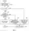 Fig. 02 - Method for extended driving mode of hybrid vehicle and extended driving mode system thereof