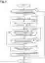Fig. 03 - Controller and control method for internal combustion engine