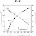 Fig. 10 - Member having sliding contact surface