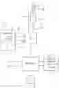Fig. 01 - Valve System For Flushing Contaminated Hydraulic Fluid