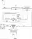 Fig. 04 - Control System for a Control Valve