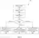 Fig. 06 - Control System for a Control Valve