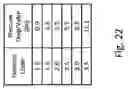 Fig. 26 - High-flow fluid valve block