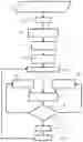 Fig. 01 - Adaptive control method for refrigeration systems