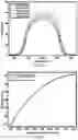 Fig. 07 - Additive manufacturing processes and additively manufactured products