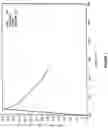 Fig. 02 - Burst mode cooling for directed energy systems