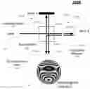 Fig. 01 - Interferometric waviness detection systems