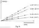 Fig. 10 - Coordinate positioning apparatus and method of operation