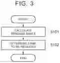 Fig. 04 - Lane determination device