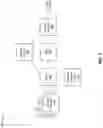 Fig. 05 - Magnetic sensor for system-level diagnostics