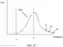 Fig. 04 - Cavity ring-down spectroscopy having interleaved data acquisition for interference mitigation